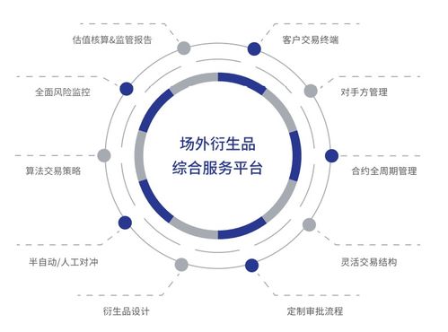 技術(shù)賦能場(chǎng)外衍生品業(yè)務(wù)，數(shù)字化轉(zhuǎn)型成行業(yè)增長(zhǎng)新引擎