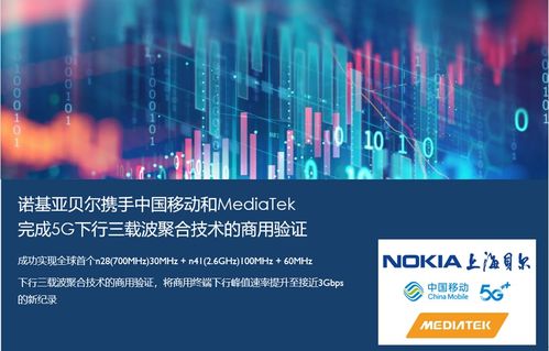諾基亞貝爾攜手中國移動與MediaTek，成功驗證5G下行三載波聚合技術，共筑5G精品融合網絡新里程碑