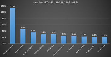 2016年中國(guó)無線接入器市場(chǎng)產(chǎn)品排名與技術(shù)趨勢(shì)分析